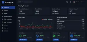 Server infrastructure monitoring and analytics dashboard