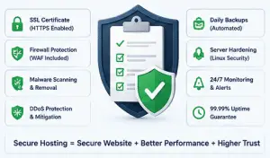 Checklist for choosing a secure hosting provider